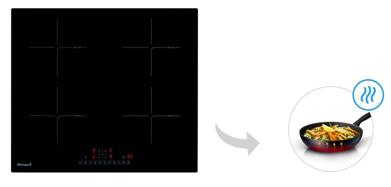 Индукционная варочная панель WEISSGAUFF HI 640 BSC