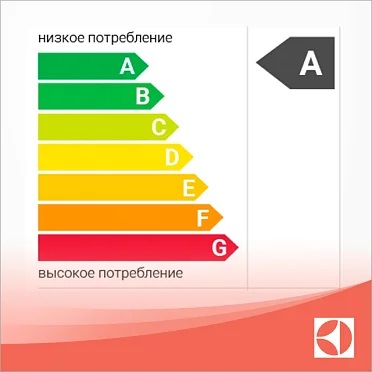 Стиральная машина ELECTROLUX EW2F5W82 Стиральная машина ELECTROLUX EW2F5W82
