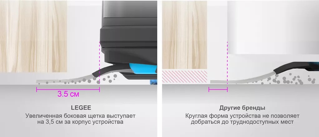 Робот-пылесос HOBOT Legee-7