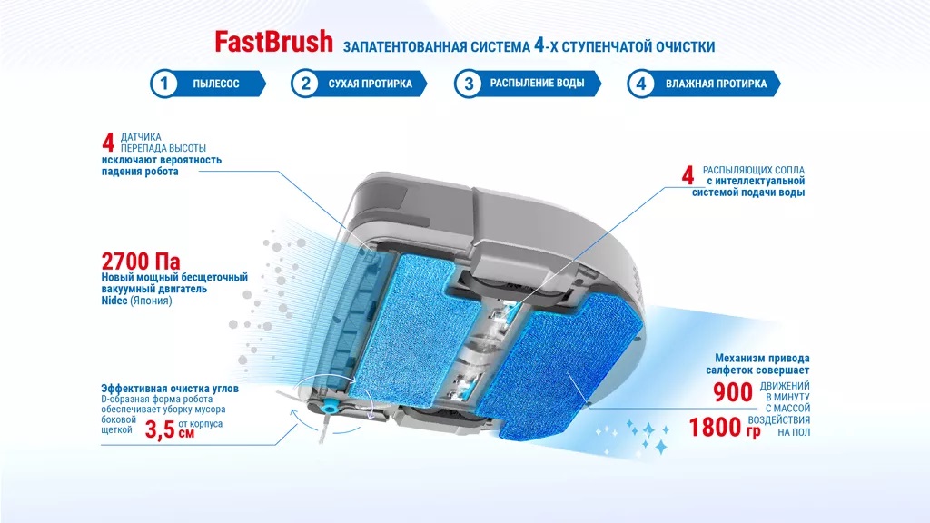 Робот-пылесос HOBOT Legee-7