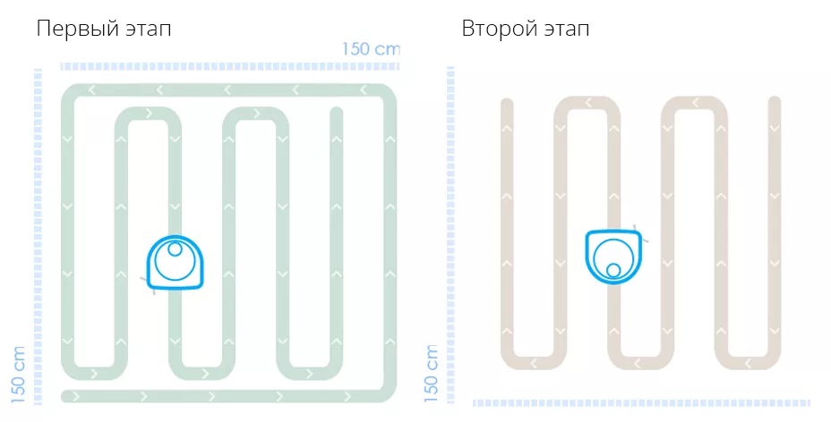 Робот- пылесос Hobot LEGEE-D7 Робот- пылесос Hobot LEGEE-D7