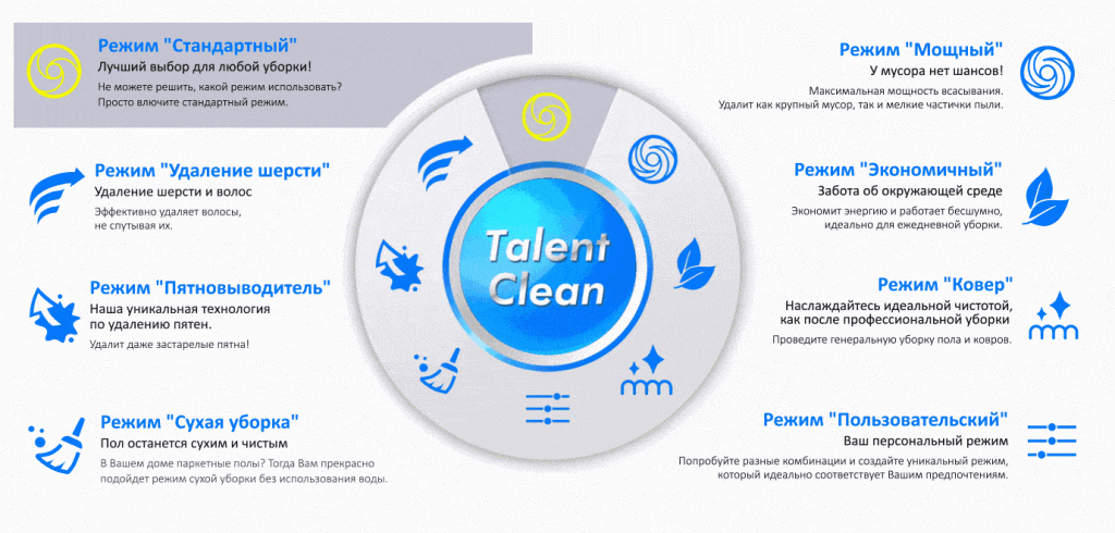 Робот-пылесос Hobot LEGEE-D8