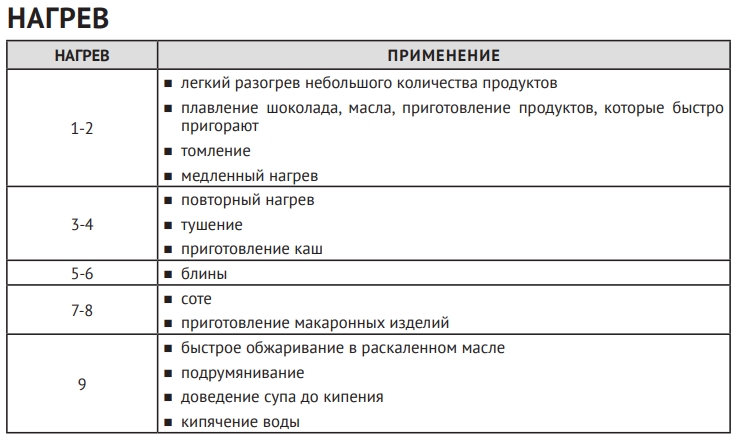 Индукционная варочная панель KORTING HI 64560 BCG, фото 6