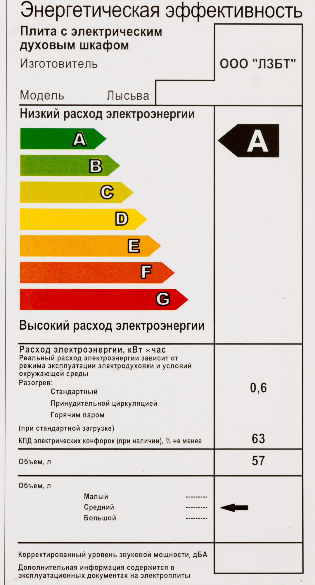 Плита Электрическая Лысьва ЭП 301 белый, превью предыдущего фото