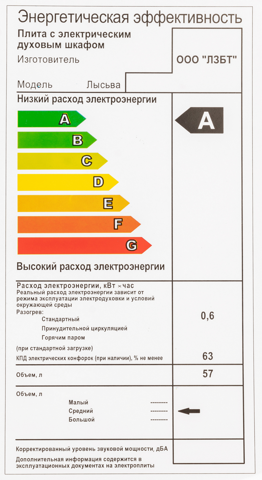 Плита Электрическая Лысьва ЭП 401 СТ белый, превью предыдущего фото