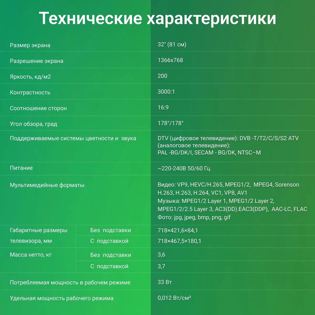 Телевизор Digma DM-LED32SBB39, превью предыдущего фото