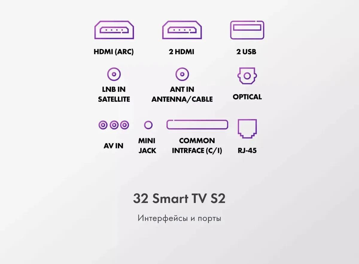 Телевизор HAIER 32 Smart TV S2, фото 7