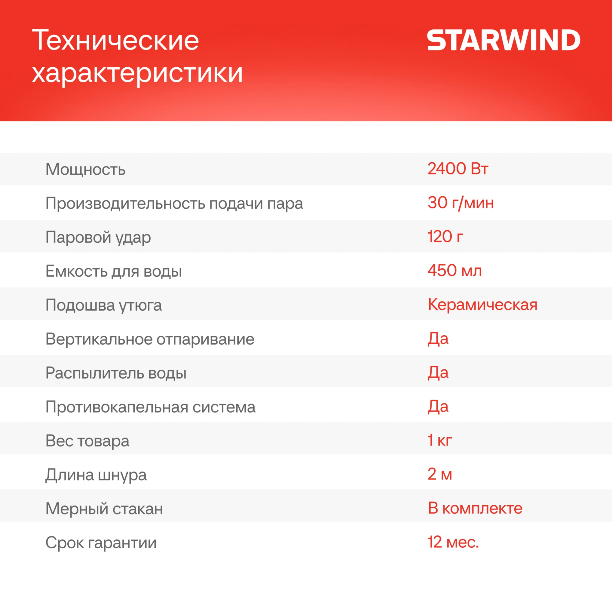 Утюг Starwind SIR2447, фото 21