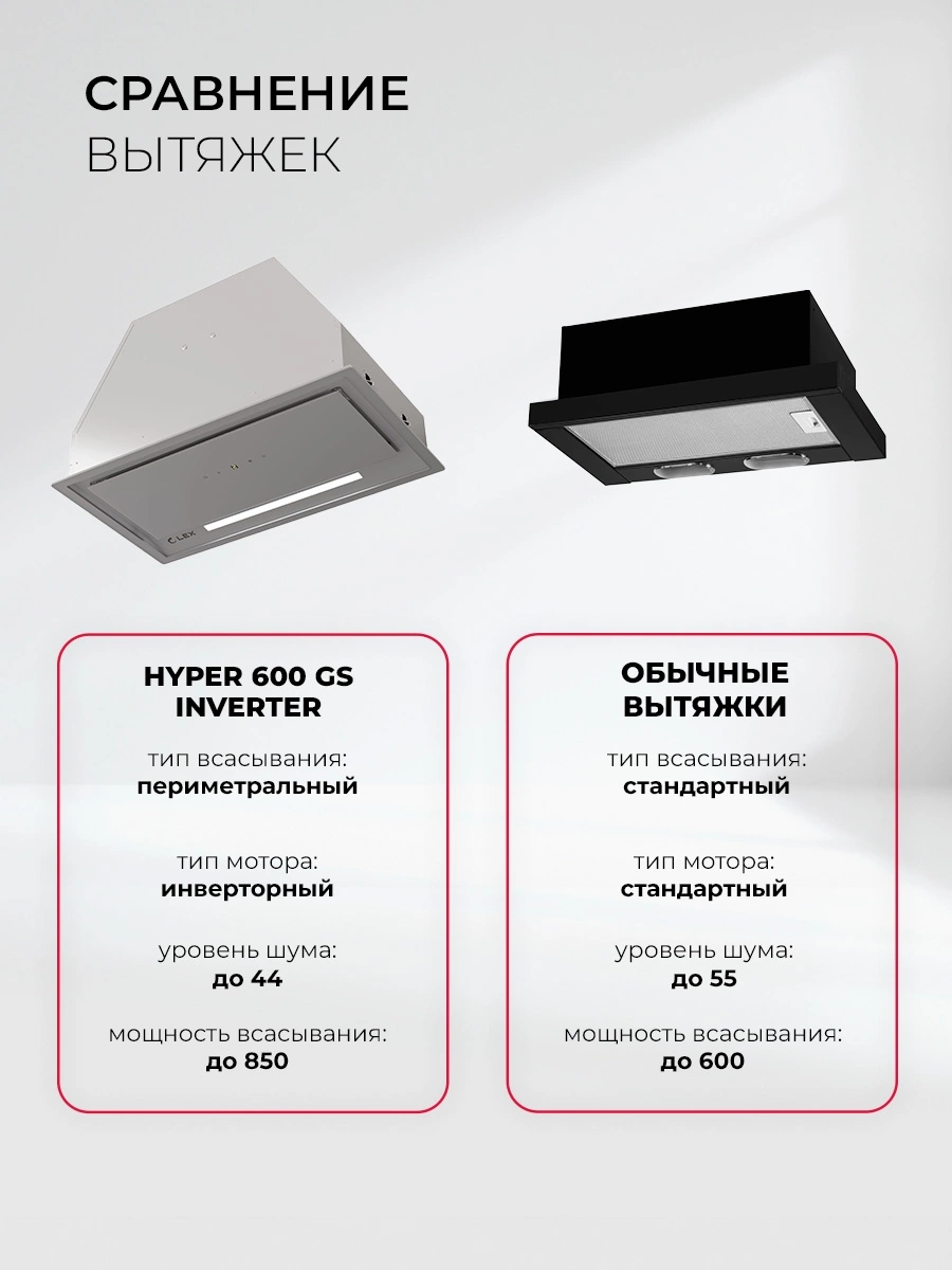 Вытяжка встраиваемая Lex Hyper 600 GS Inverter GR, фото 12