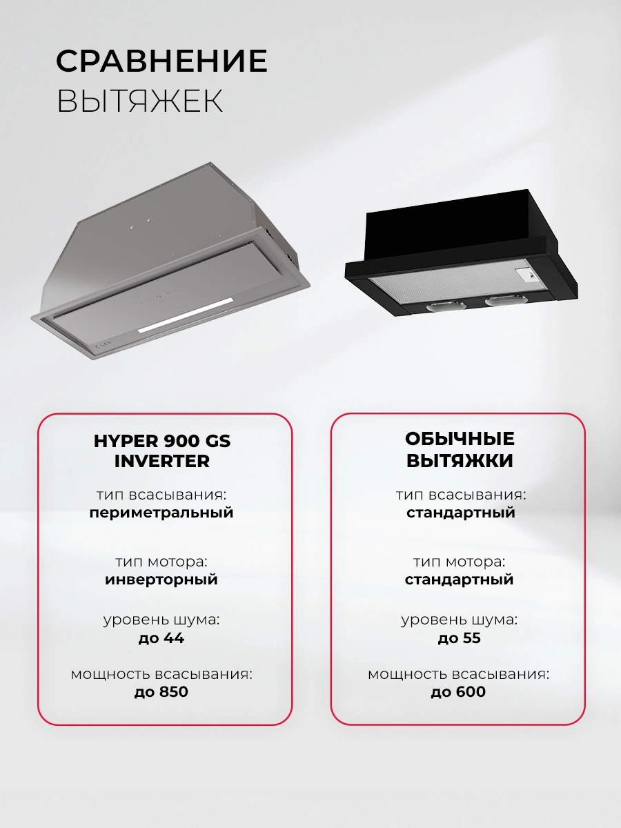 Вытяжка встраиваемая Lex Hyper 900 GS Inverter GR, фото 12